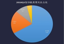 转型与变革 2018年度复印机ZDC报告